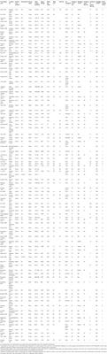 Corrigendum: Chorioamnionitis Is a Risk Factor for Intraventricular Hemorrhage in Preterm Infants: A Systematic Review and Meta-Analysis